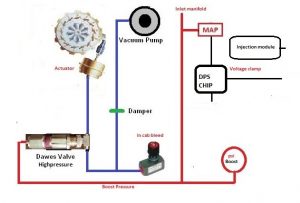 Dawes Valve