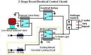 Boost Electronic Controls