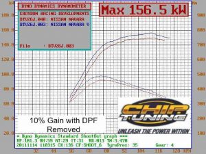 Vehicle Tuning