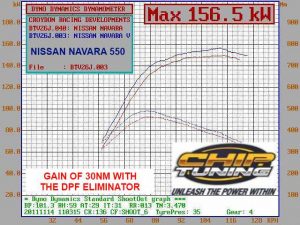 Vehicle Tuning