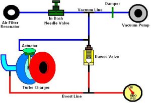 Single Stage Boost Control