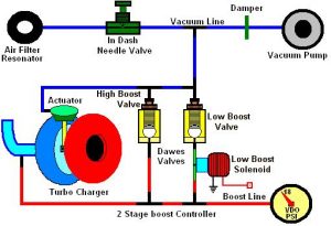 Two Stage Boost Control