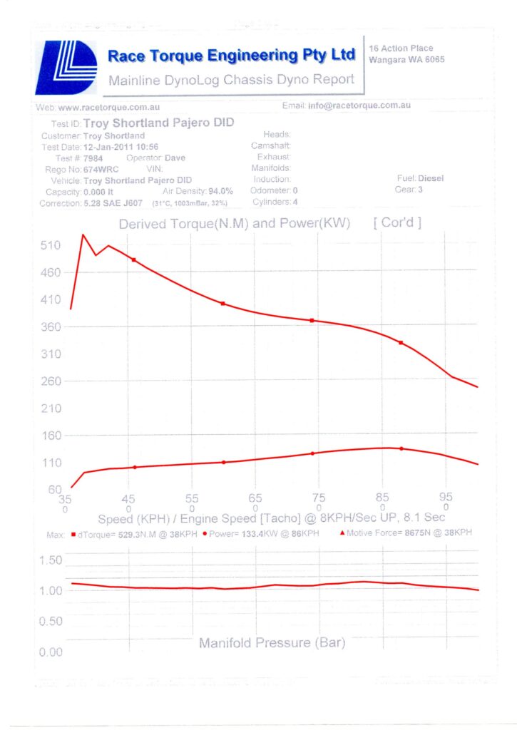 2009 NS PAJERO DYNO RUN