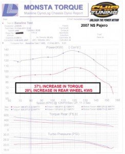 NS PAJERO DYNO RESULTS