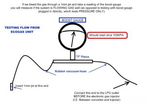 Pressure Test