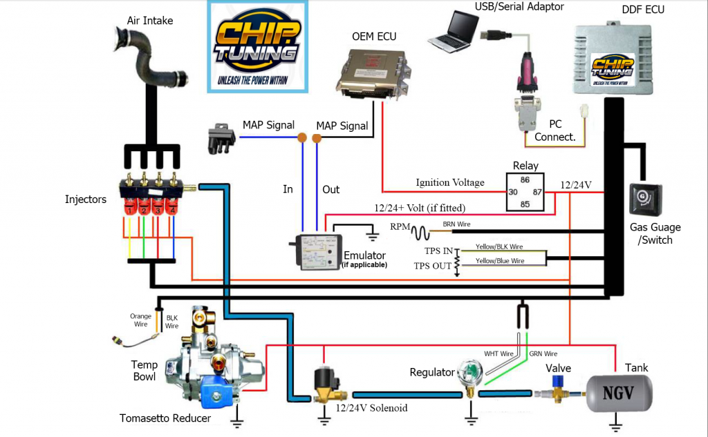 System Schematic - Chip Tuning Australia