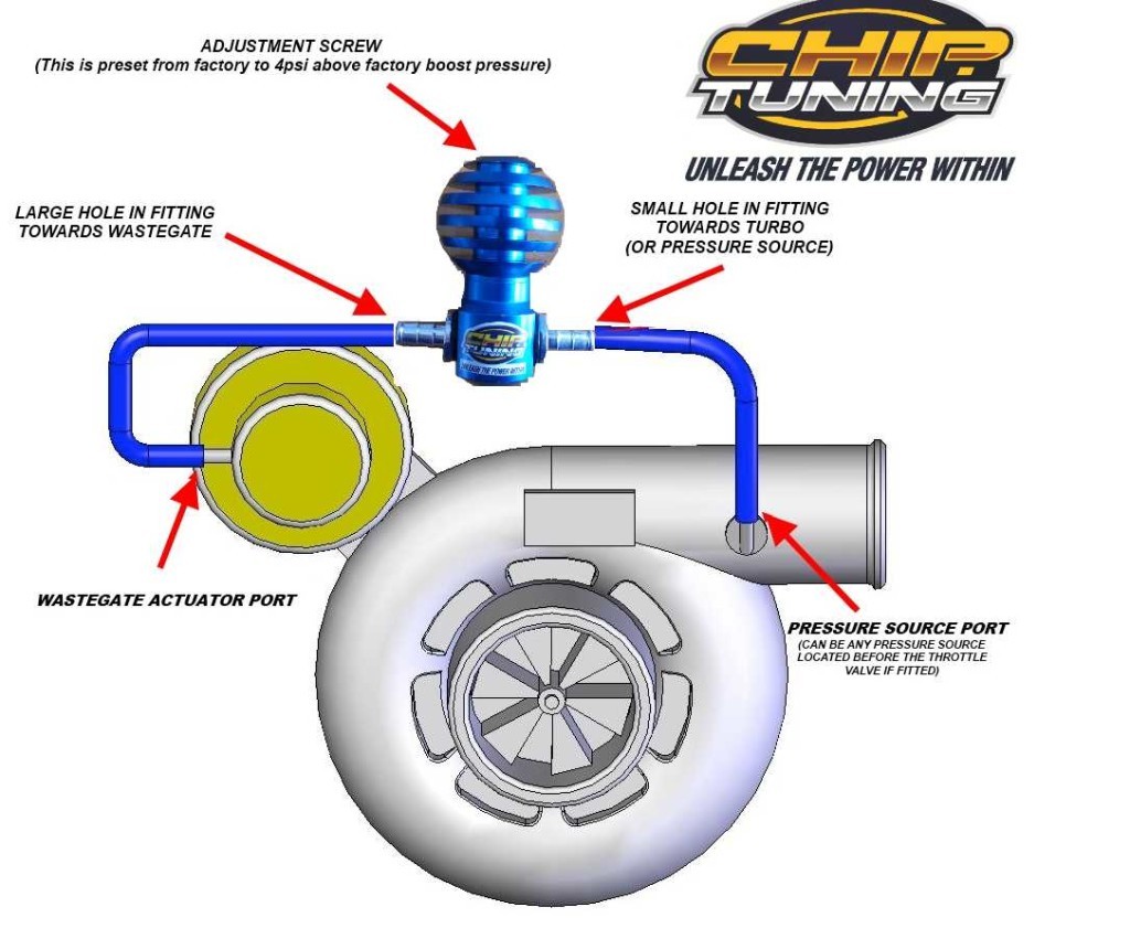 Manual Boost Controller Instructions