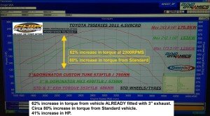 80percent Increase in Torque_70 Series Land Cruiser