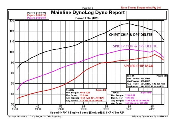 Vehicle Tuning