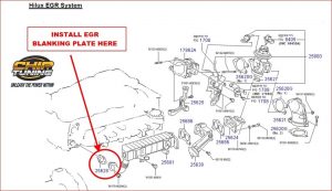 Toyota Hilux EGR Off Module
